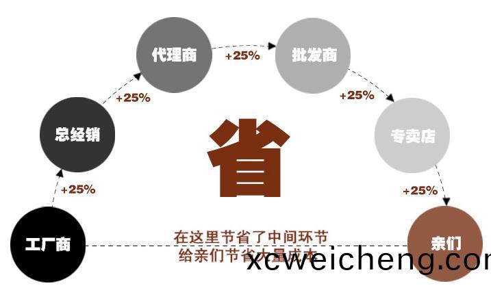 手(shou)提(ti)袋(dai)的訂(ding)做(zuo)