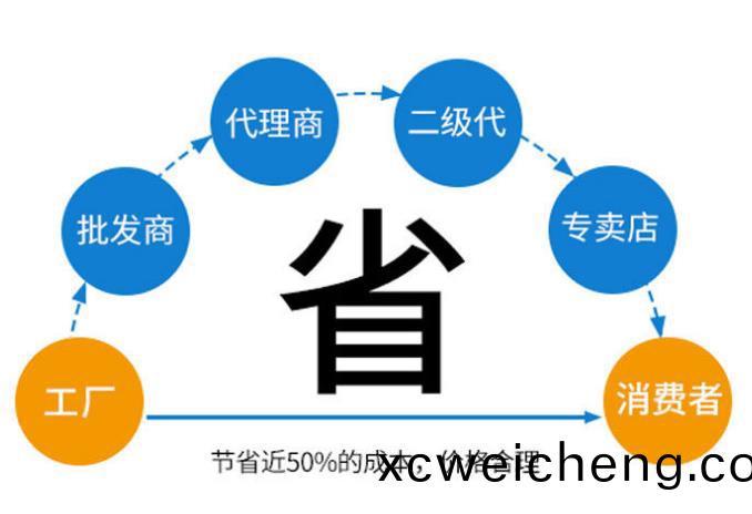 手(shou)提袋(dai)加工(gong)