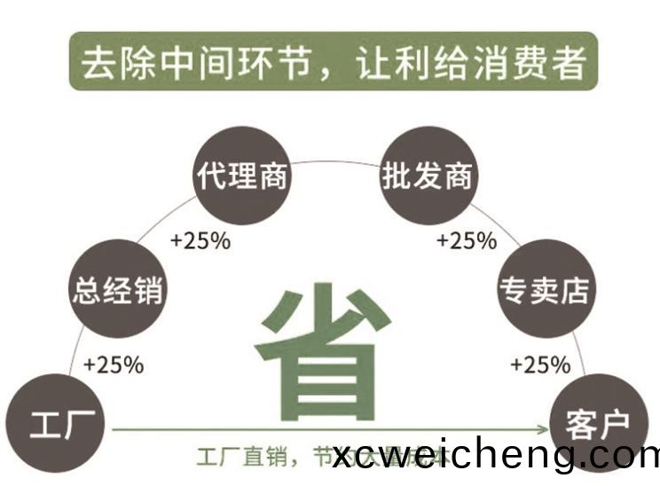 手提(ti)包裝(zhuang)袋